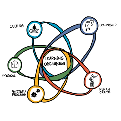 Pensiero critico e learning organization